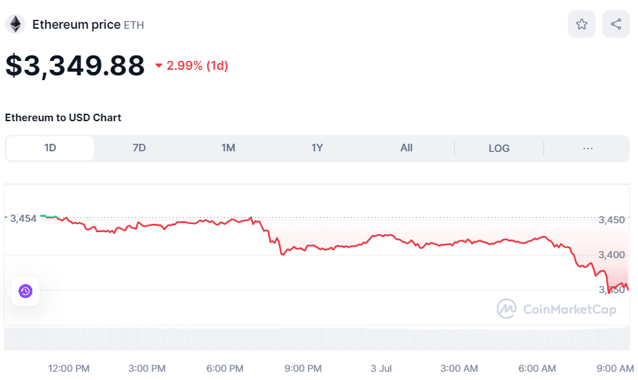 ETH Price July 3