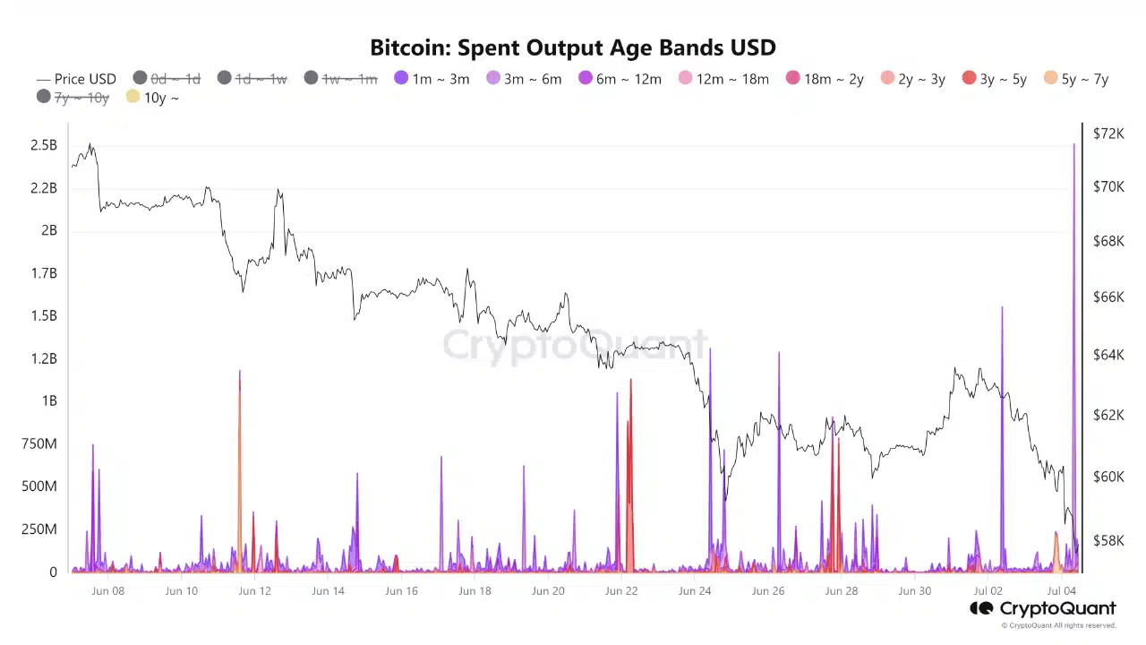 Bitcoin Plummets To k As BTC Selloff Intensifies, What’s Happening?