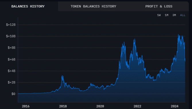 Why Is Bitcoin Price Going Down Today?