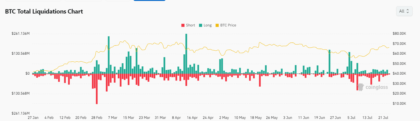 Why Is Bitcoin Price Going Down Today?