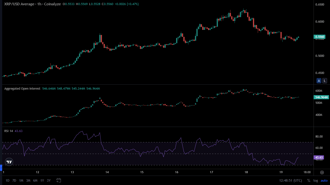 Why Is XRP Price Down Today?