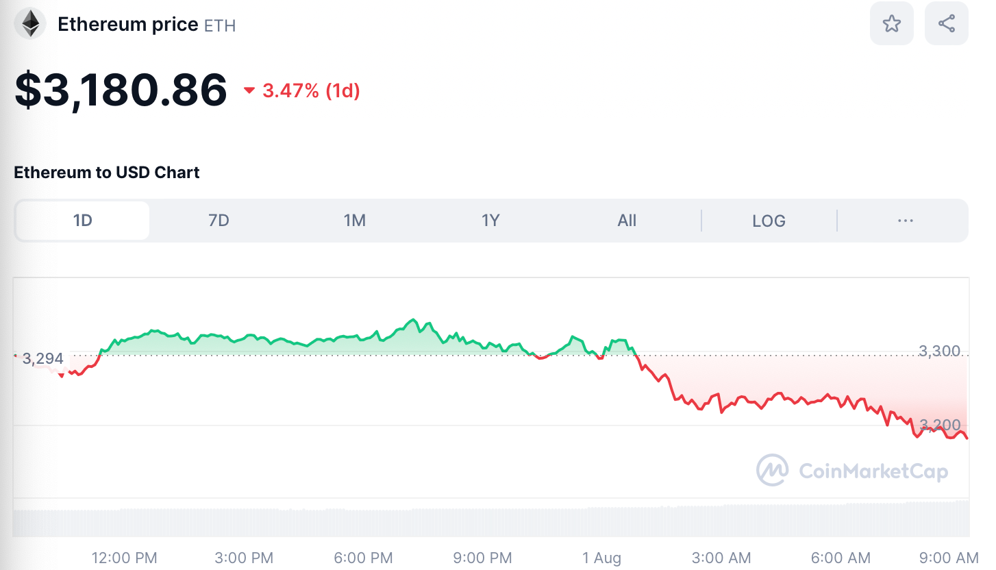 ETH Price August 1