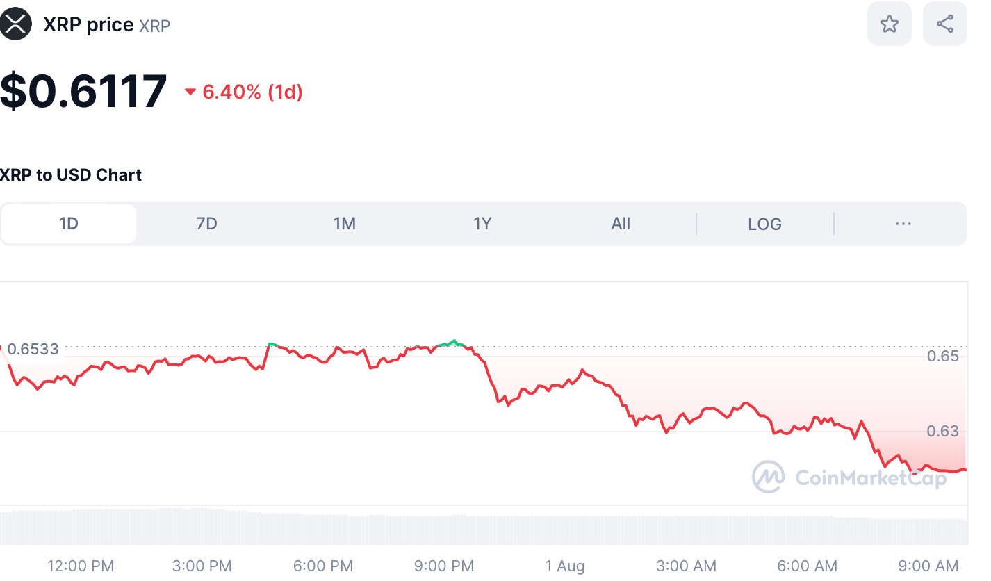 Crypto XRP price August 1