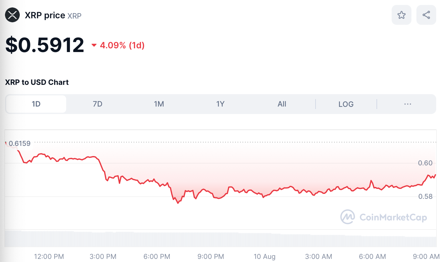 Crypto Price Today: RP Price