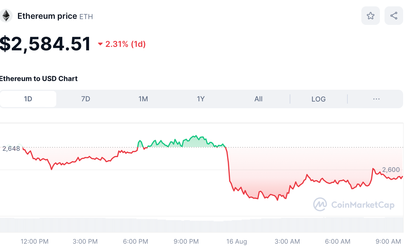 ETH Price August 16