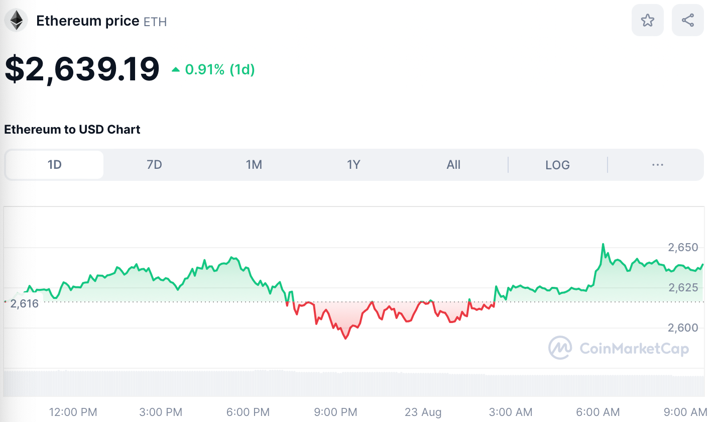 ETH Price August 23