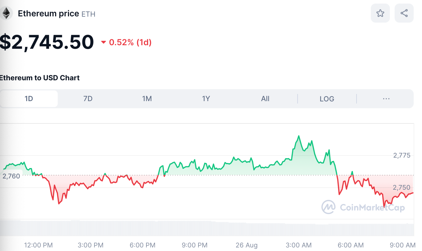 ETH Price August 26