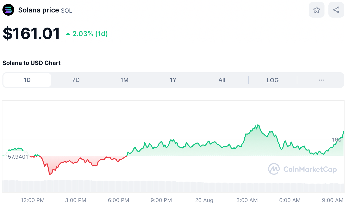 Crypto SOL price August 26