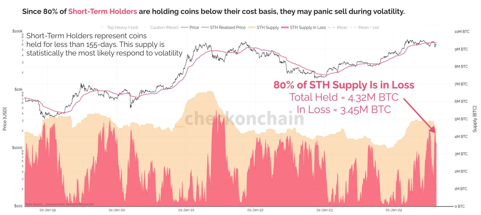 BTC Price Bitcoin Options