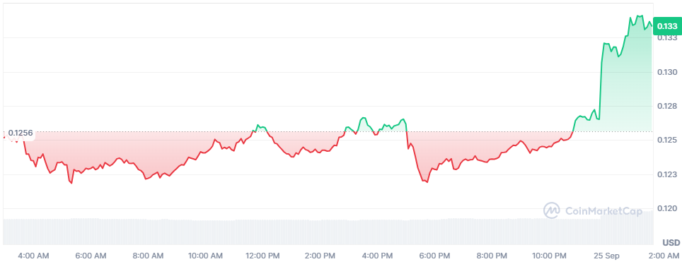 ZKsync Price Skyrockets As Coinbase Rolls Out Trading Support