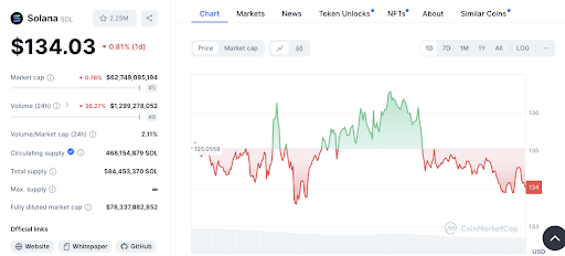 FTX and Alameda Unstake Over <noscript><img decoding=