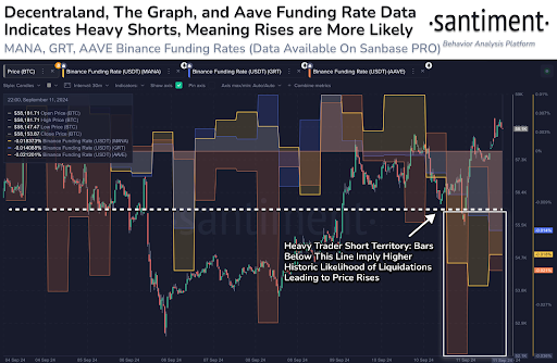 Short Sellers Fuel Potential Price Spikes for MANA, GRT, and AAVE