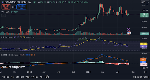 FTX and Alameda Unstake Over <noscript><img decoding=