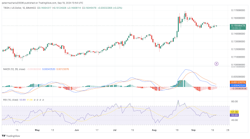 TRON’s Transaction Fees to be Cut in Half, Boosting Meme Coin Activity