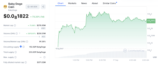 Whale Scores Big: 228% ROI on <noscript><img decoding=