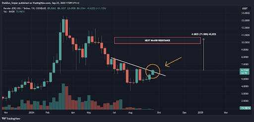 Render and Algorand Break Downtrends, Signals Bullish Reversals