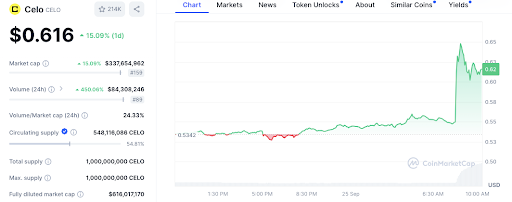 Celo’s Shift to Layer-2 Signals Growing Confidence in Ethereum