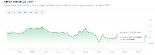 Bitensor and Sei Lead Massive Gains: Is Altcoin Season Here?