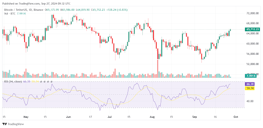 Bitcoin Defies Headwinds, Surpasses ,000 Mark