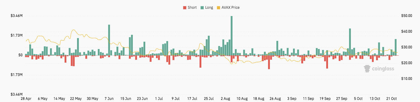 TRON and Jupiter Rally While Toncoin and Avalanche Struggle