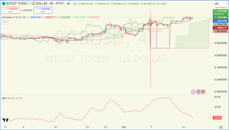 Bitget Token (BGB) Price Prediction 2024-2030: Will BGB Reach New Highs Soon?