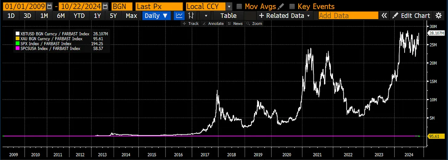 Arthur Hayes: China’s Quantitative Easing Will Trigger a Bitcoin Price Surge