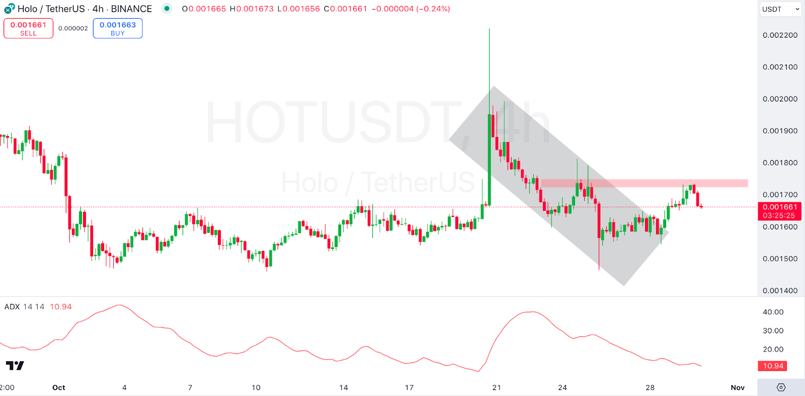 Holo (HOT) Price Prediction 2024-2030: Is HOT Set for a Rally?