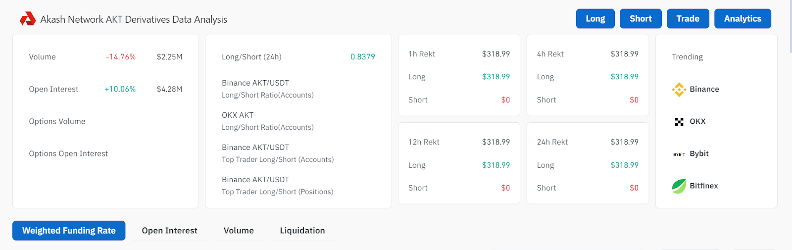 GPT-5 Launches: Can it Boost These 7 AI Tokens?