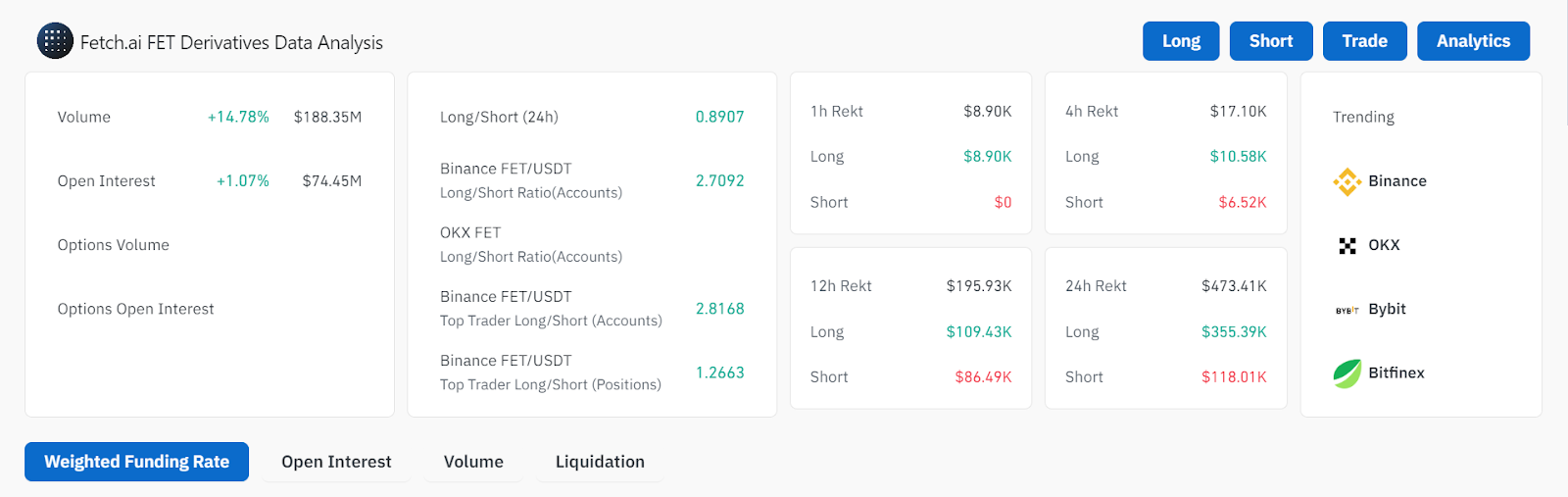 GPT-5 Launches: Can it Boost These 7 AI Tokens?