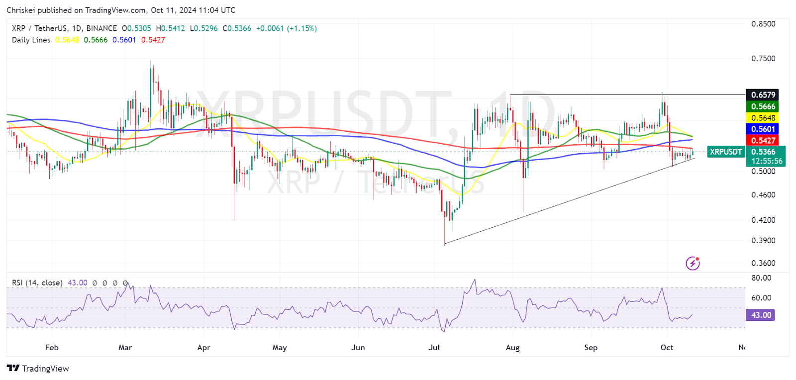 XRP Price Analysis: Technical Outlook and SEC Lawsuit Uncertainty