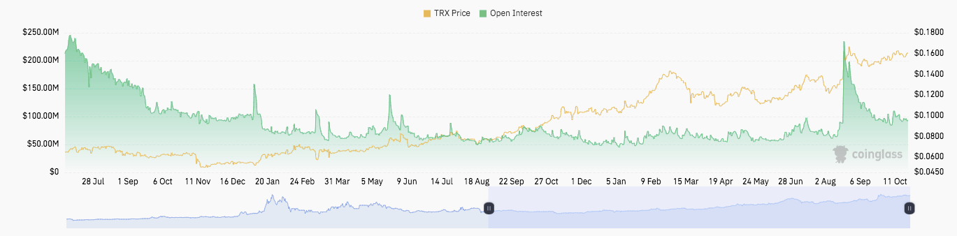 TRON and Jupiter Rally While Toncoin and Avalanche Struggle