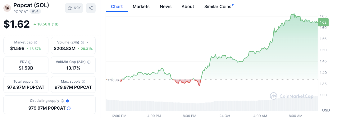 TRON and Jupiter Rally While Toncoin and Avalanche Struggle