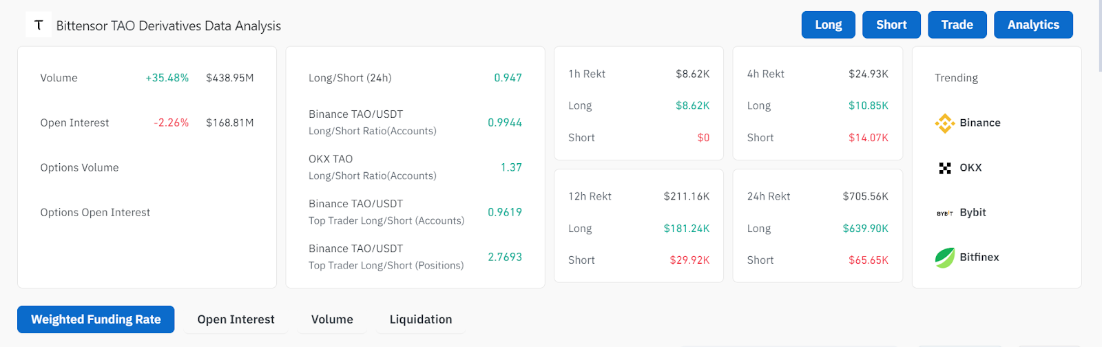 GPT-5 Launches: Can it Boost These 7 AI Tokens?