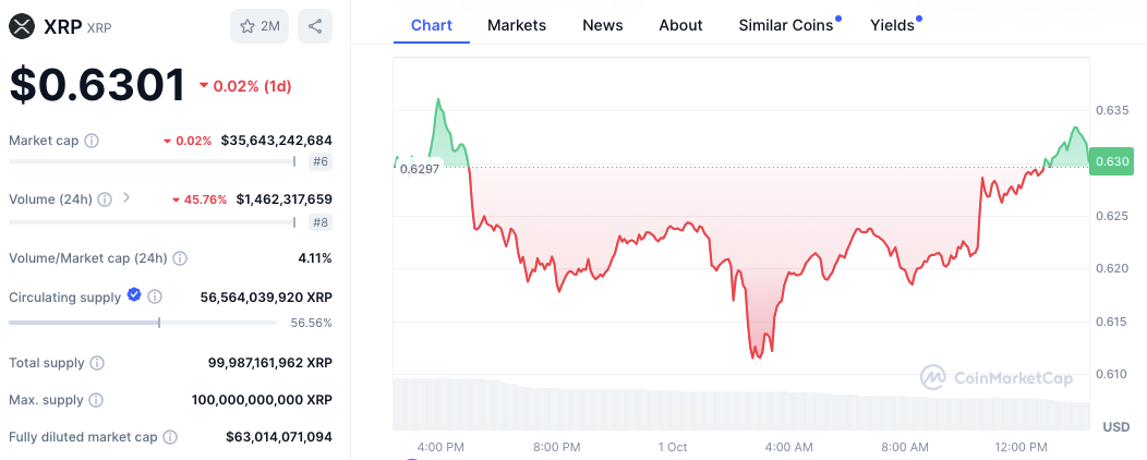 XRP Price Analysis: Bullish Signals Emerge for Ripple’s Token