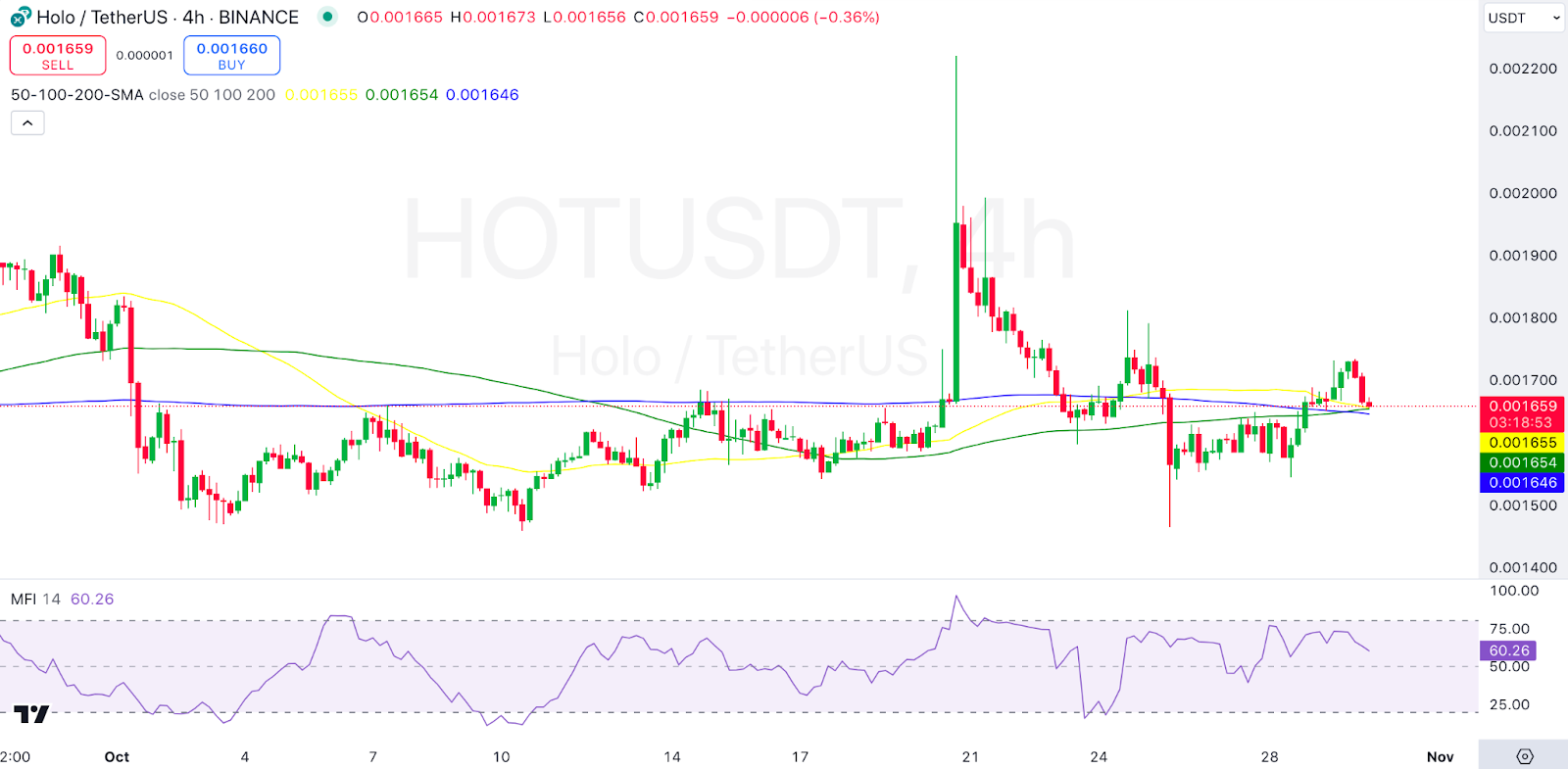 Holo (HOT) Price Prediction 2024-2030: Is HOT Set for a Rally?