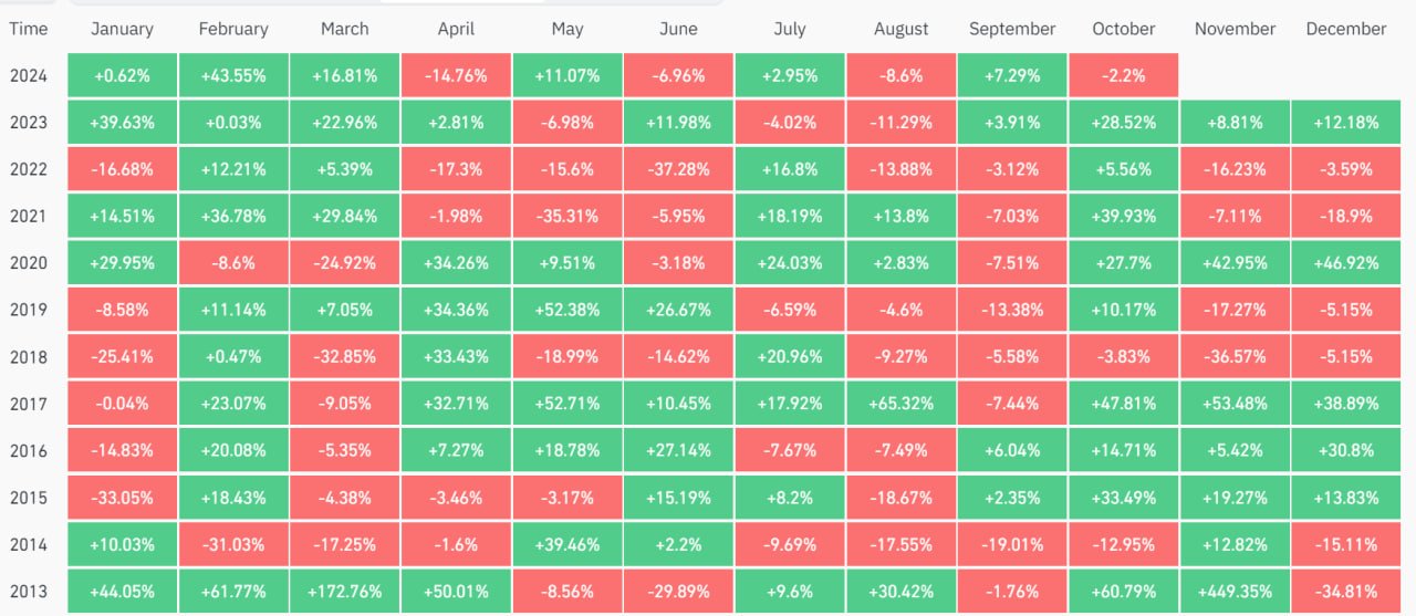 Will Bitcoin Price Really Hit New All-time High In ‘Uptober’?