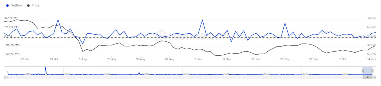 Is 00 Ethereum Price Possible In 2024?