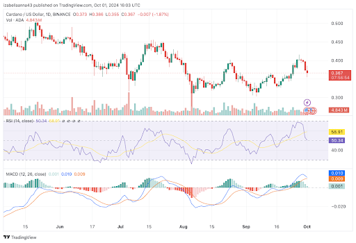 October Magic: Will Cardano and Toncoin Repeat Past Performance?