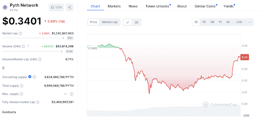 3 Altcoins to Consider Selling Now: PYTH, KAS, and STX