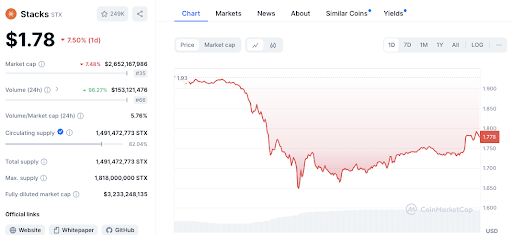 3 Altcoins to Consider Selling Now: PYTH, KAS, and STX