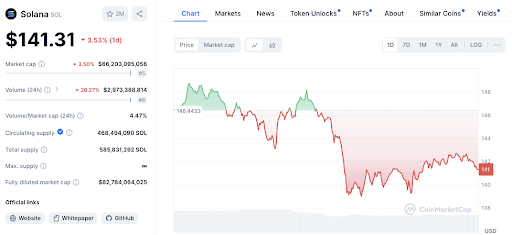 Solana Price Dips Below 2: Is This the Bottom for SOL?