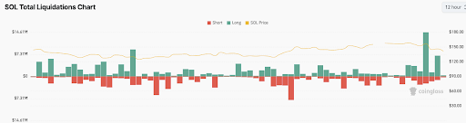 Solana Price Dips Below 2: Is This the Bottom for SOL?