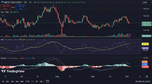 Solana Price Dips Below 2: Is This the Bottom for SOL?