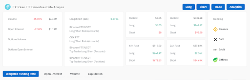 FTT, WLD, ENA, RNDR, FET: 5 Cryptos Showing Notable Market Movements