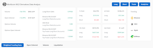 FTT, WLD, ENA, RNDR, FET: 5 Cryptos Showing Notable Market Movements