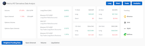 FTT, WLD, ENA, RNDR, FET: 5 Cryptos Showing Notable Market Movements