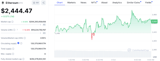 Is Now the Time to Buy Ethereum? Buterin’s Comments Spark Optimism