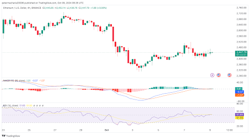 Is Now the Time to Buy Ethereum? Buterin’s Comments Spark Optimism