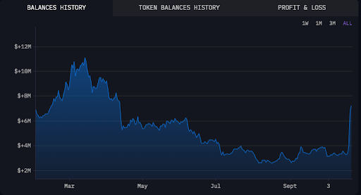 ApeCoin (APE) Price: Wintermute Manipulation or Bullish Breakout?