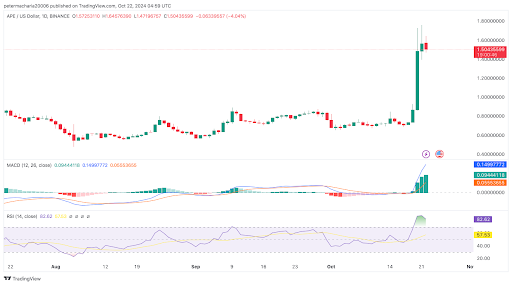 ApeCoin (APE) Price: Wintermute Manipulation or Bullish Breakout?